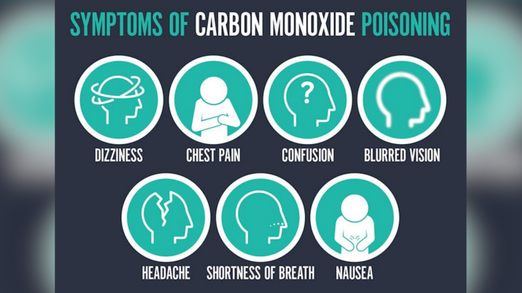 an infographic of the symptoms of carbon monoxide poisoning